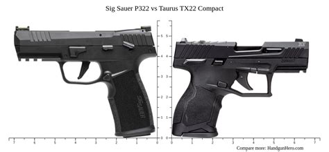 Tx22 vs p322. Things To Know About Tx22 vs p322. 